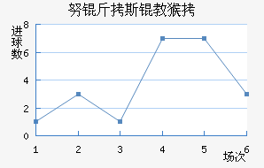 Ŭ��˹�̺���������������