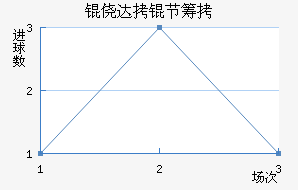 �Ĵ��ڳǽ�������������