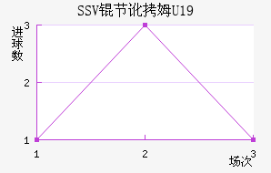 SSV�ڶ�ķU19��������������