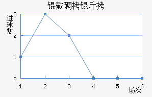 �ص��ǽ�������������