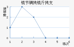 �ڵ���֧��������������