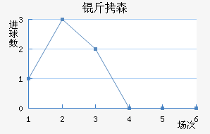 ��ɭ��������������