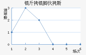 ���Ż�˹��������������