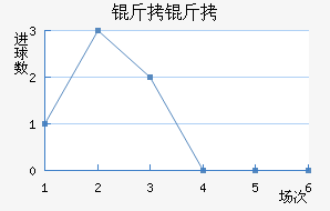 �����������������