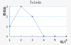 Toledo��������������