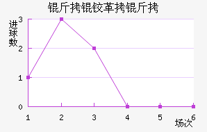 ���¸��½�������������