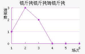 ����ķ�½�������������