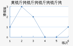 Ī�������ؽ�������������