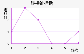 �Ӷ�˹��������������
