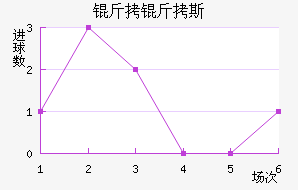 ����������˹��������������