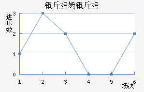 ��ķ����������������