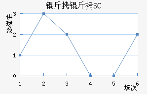 ��������SC��������������