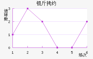 ��Լ��������������