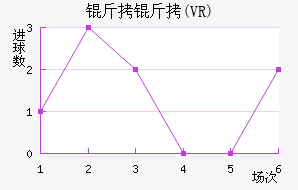 ��������ŵ������(VR)��������������