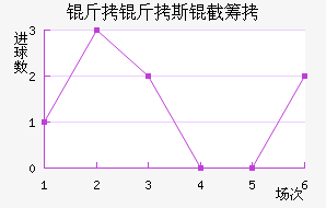 ����˹�سǽ�������������