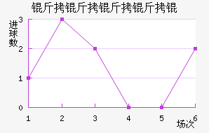 �������������������