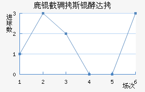 ¹�ص�˹�ʹ��������������