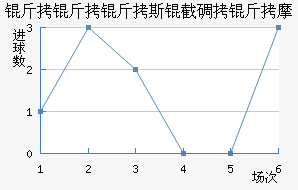 ������˹�ص���Ħ��������������