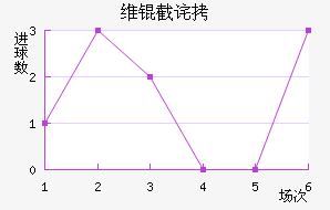 ά�ز�˹�˻�ͷ��������������