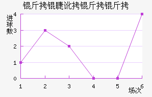 ���޶�������������������