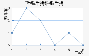 ˹��ά����������������