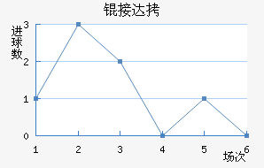 �Ӵ���������������