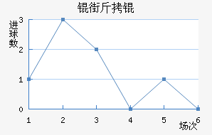 �ֽ�ٽ�������������