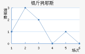 ��Ү˹��������������