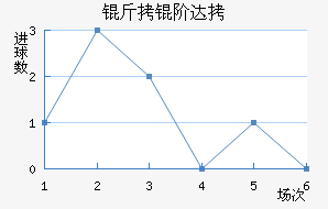 ���״��������������