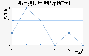 ������˹ά��������������