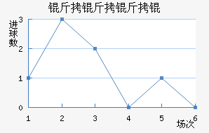 ������ǽ�������������