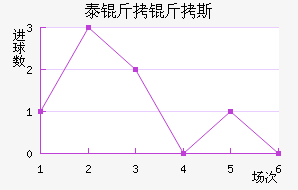 ̩����˹��������������