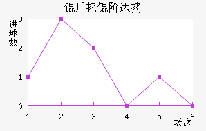 ���״��������������