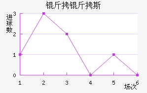 ����˹ŵ�����������������