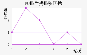 FC���ƿ���������������