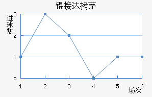 �Ӵ�é˹��������������