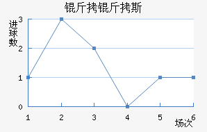 ����˹�����������������