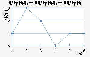 ���������ؽ�������������