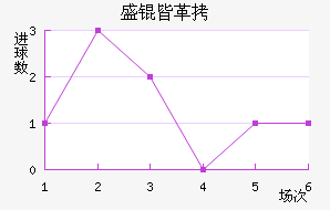 ʢ�Ը�³����������������