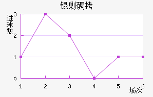 �˵Ͻ�������������