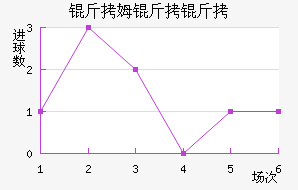 ��ķ����ķ���ն���������������