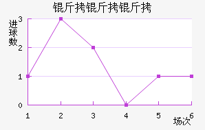 ���������ؽ�������������