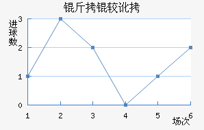 ���϶ӽ�������������