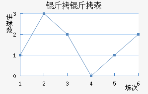 ����ɭ�����������������