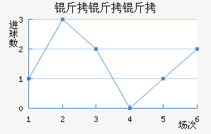 ��������������������