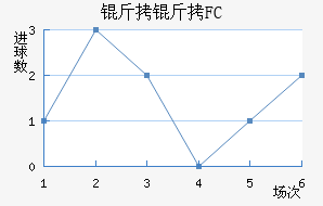 ���׶�FC��������������