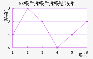 NK�����ղ���������������