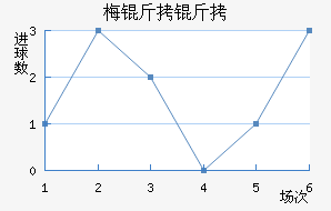 ÷���׽�������������