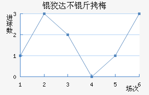 �ƴﲻ��÷��������������