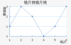 ������������������